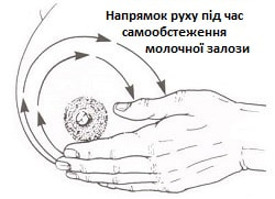 Самостійне обстеження молочної залози – алгоритм дій при огляді грудей
